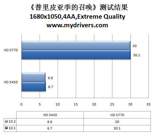 虎年加速开始 催化剂10.2热辣评测