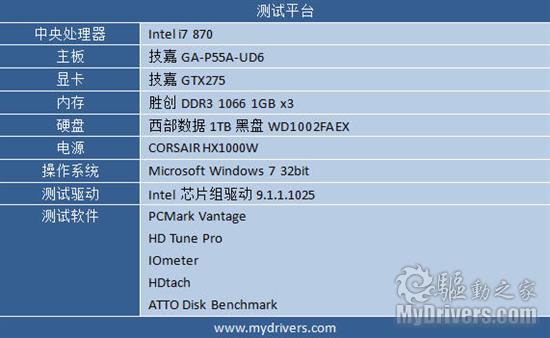 存储走上高速路 西数SATA 3黑盘评测