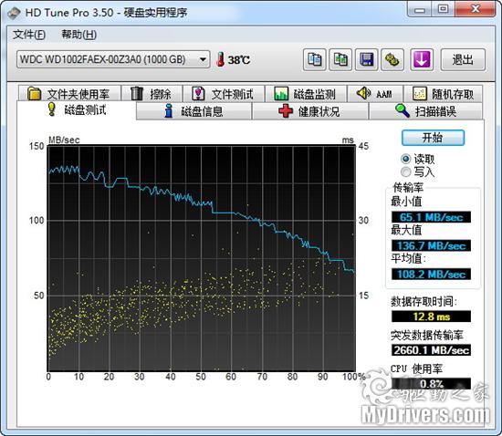 存储走上高速路 西数SATA 3黑盘评测