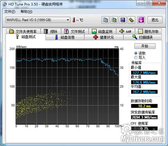 存储走上高速路 西数SATA 3黑盘评测