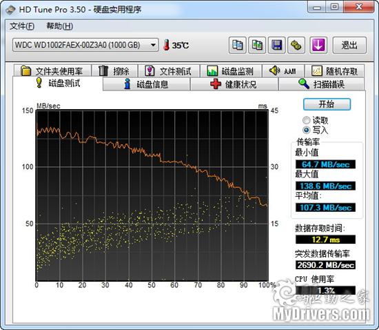 存储走上高速路 西数SATA 3黑盘评测