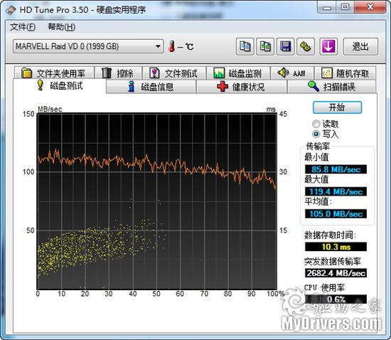 存储走上高速路 西数SATA 3黑盘评测