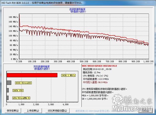 存储走上高速路 西数SATA 3黑盘评测