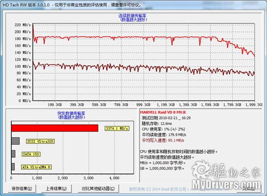 存储走上高速路 西数SATA 3黑盘评测