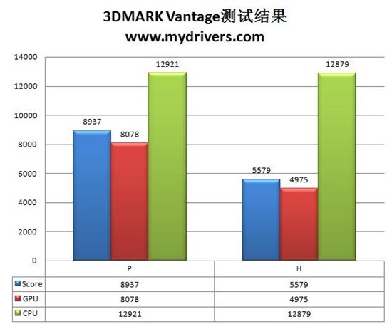 诡异板型铜芯散热 华硕另类HD5770显卡测试