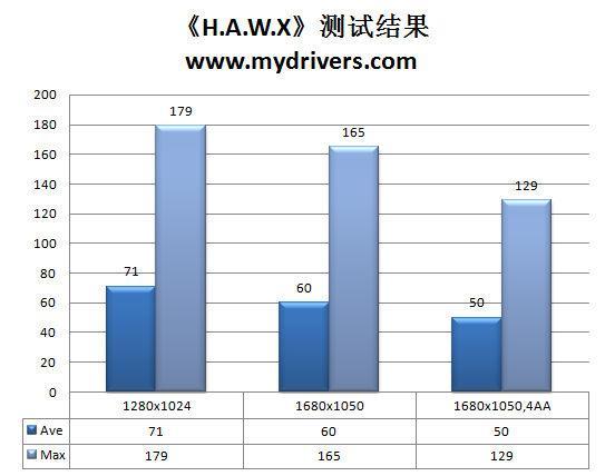 诡异板型铜芯散热 华硕另类HD5770显卡测试