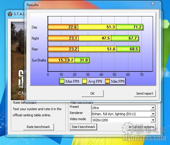 诡异板型铜芯散热 华硕另类HD5770显卡测试