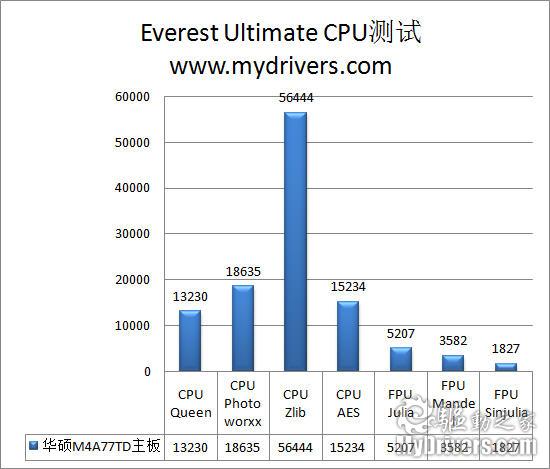 菜鸟也开核 华硕一键开核770主板评测