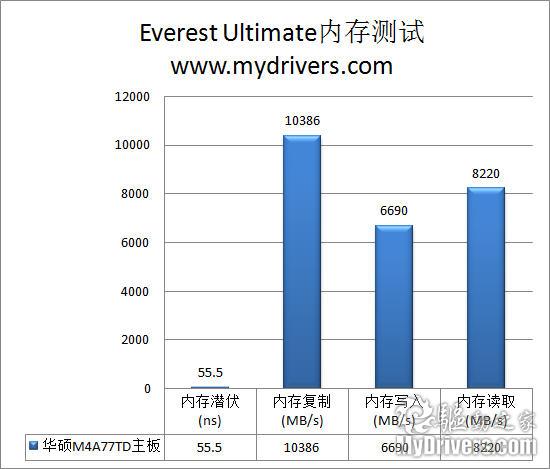 菜鸟也开核 华硕一键开核770主板评测