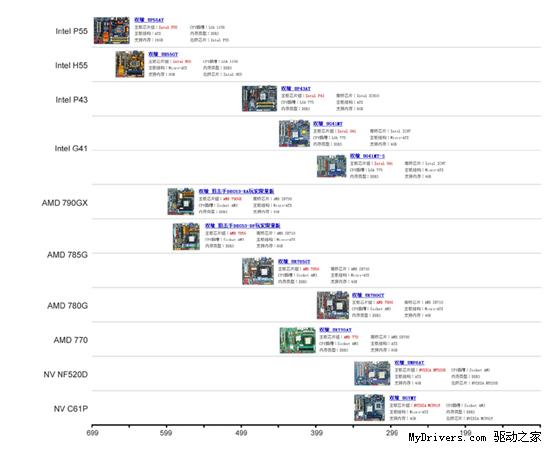 全面进军DDR3！双敏布局最全纯DDR3主板！