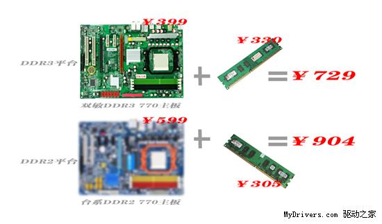 全面进军DDR3！双敏布局最全纯DDR3主板！