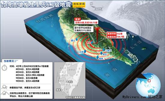 台积电/联电：地震对生产影响不大