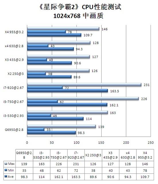 十二年再轮回！RTS神作《星际争霸2》全评析