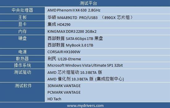 不输玩家国度 华硕超豪华890GX主板评测