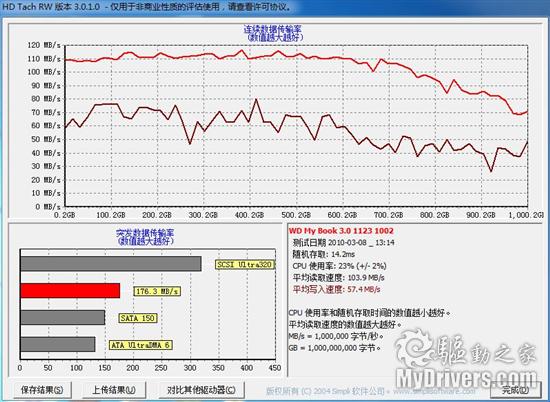 不输玩家国度 华硕超豪华890GX主板评测