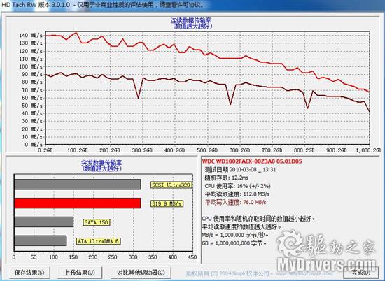 不输玩家国度 华硕超豪华890GX主板评测