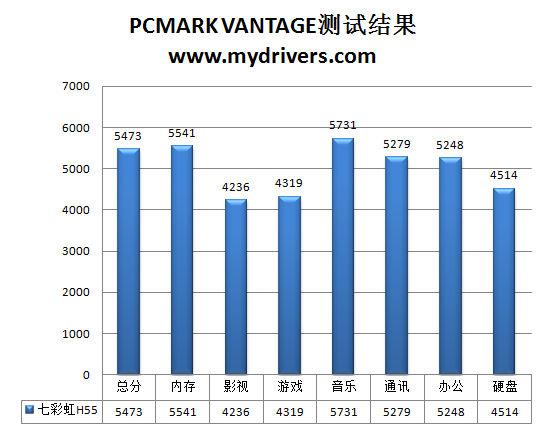 一键超频+无线WiFi 七彩虹智能H55主板详测