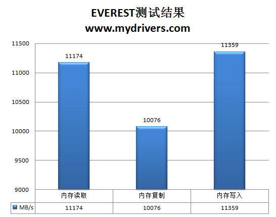 一键超频+无线WiFi 七彩虹智能H55主板详测