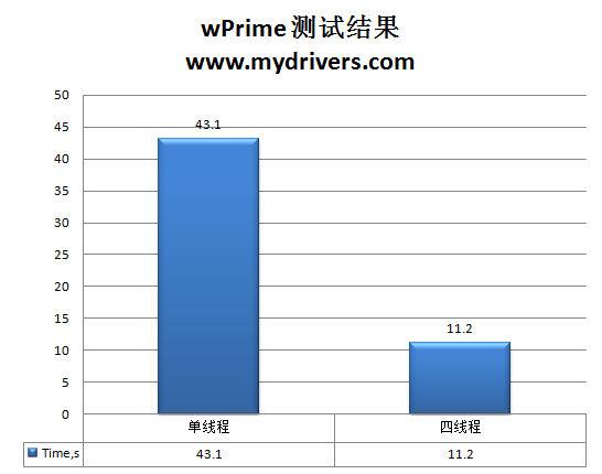 一键超频+无线WiFi 七彩虹智能H55主板详测