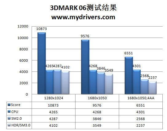 一键超频+无线WiFi 七彩虹智能H55主板详测