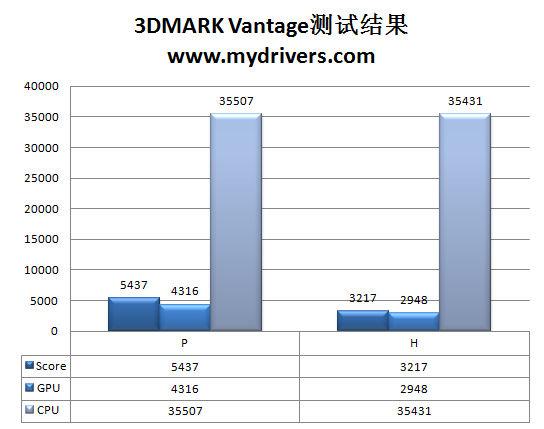 一键超频+无线WiFi 七彩虹智能H55主板详测