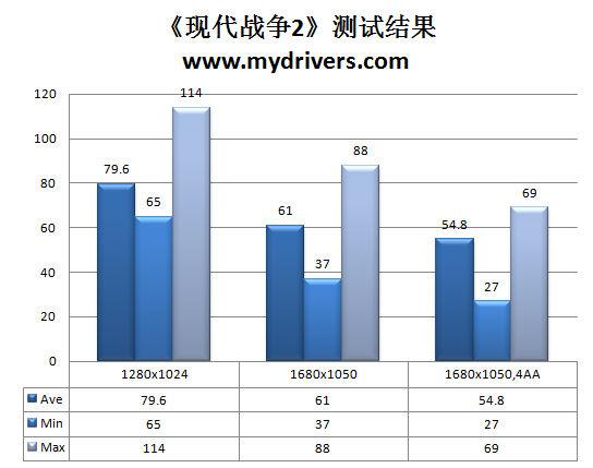 一键超频+无线WiFi 七彩虹智能H55主板详测