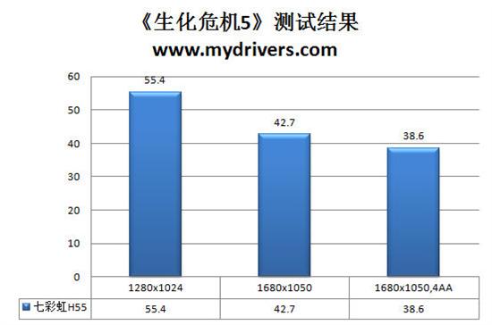 一键超频+无线WiFi 七彩虹智能H55主板详测