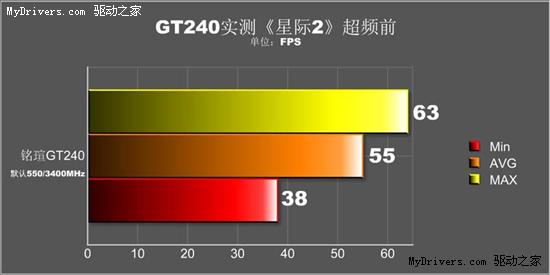 没测试账号不用愁！《星际2》小爽一把