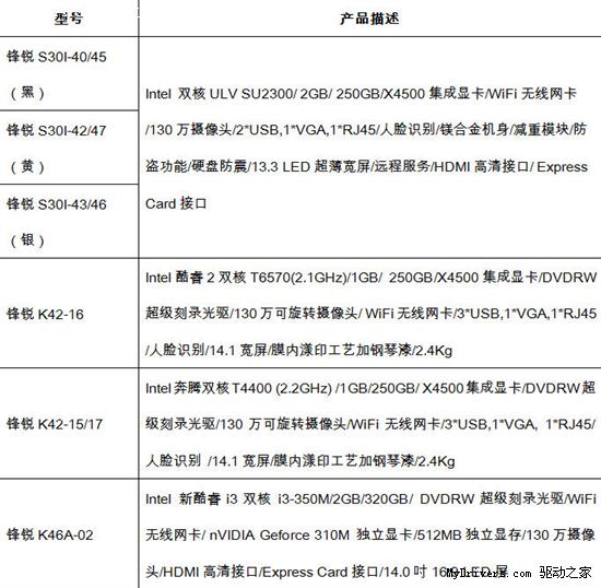 有图有真相 解读清华同方“无条件退换货”活动内幕