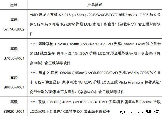 有图有真相 解读清华同方“无条件退换货”活动内幕