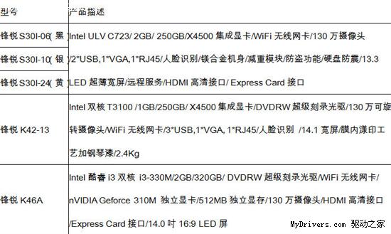 有图有真相 解读清华同方“无条件退换货”活动内幕