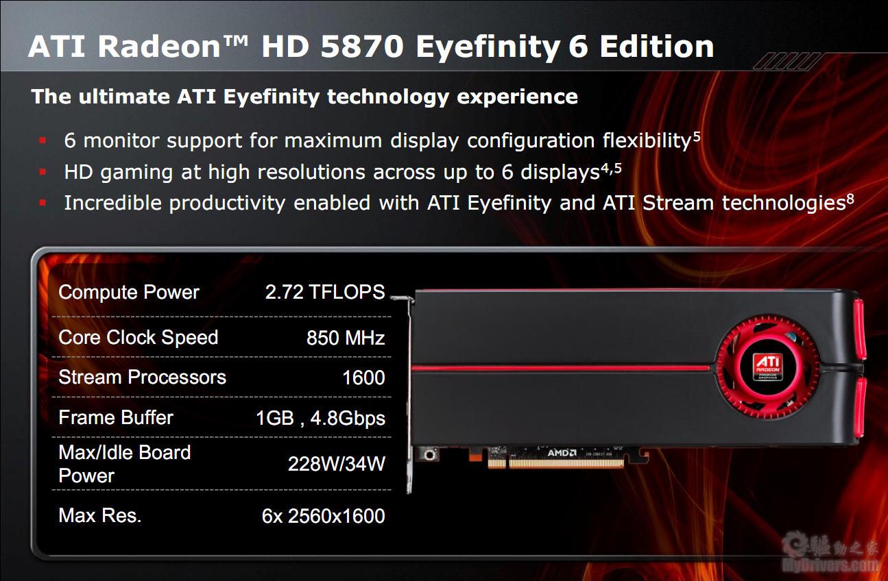 Сайт ati radeon. Radeon 6 Eyefinity Edition. Radeon 5870 характеристики.