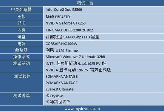 入门平台性价比之选 华硕巅峰设计P43主板评测