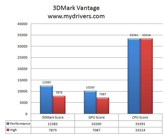 入门平台性价比之选 华硕巅峰设计P43主板评测