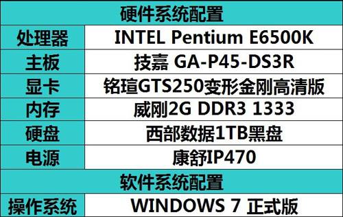 世嘉经典登陆PC！《索尼克》全明星赛车极速体验