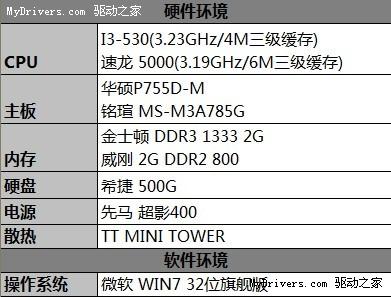 就是超值！打造最具性价比的开核平台