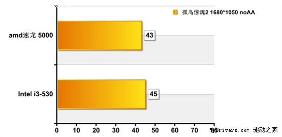 就是超值！打造最具性价比的开核平台