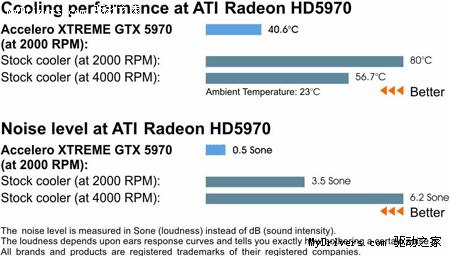 Arctic Cooling发布三风扇5970/5870散热器