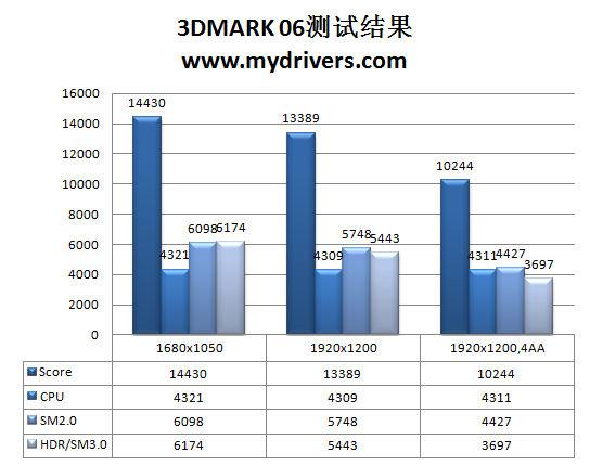 极效散热 太阳花超频王GTX 260+显卡超频实测