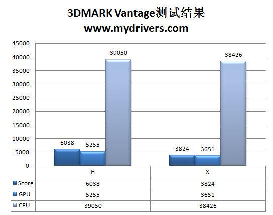 极效散热 太阳花超频王GTX 260+显卡超频实测