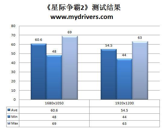 极效散热 太阳花超频王GTX 260+显卡超频实测