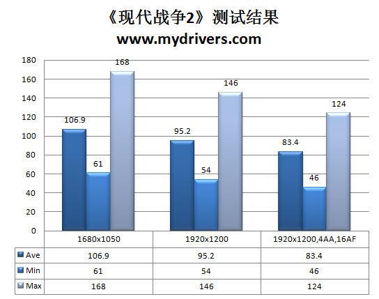 极效散热 太阳花超频王GTX 260+显卡超频实测