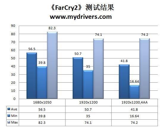 极效散热 太阳花超频王GTX 260+显卡超频实测