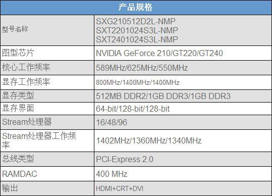 旌宇宣布推出GeForce 210/GT220/GT240 Low Profile系列静音版显示卡