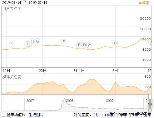 购机者警惕！搜索推广中山寨智能手机出没