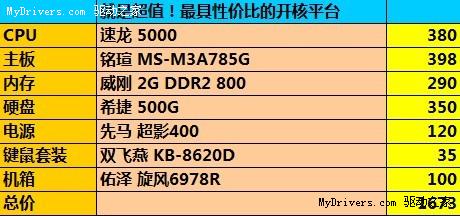 网友实测！300多元速龙5000媲美I3?