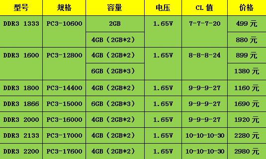 宇瞻飚超悍将强势登陆 第二代猎豹全系列型号首曝光