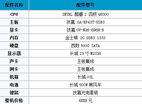 技嘉333技术 引领新一轮网吧装机潮