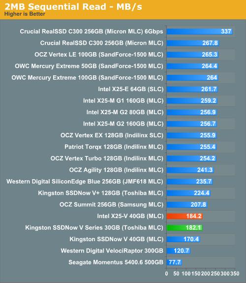 低价固态硬盘之战：Intel X25-V、金士顿SSDNow V