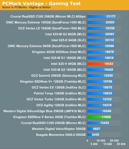 低价固态硬盘之战：Intel X25-V、金士顿SSDNow V